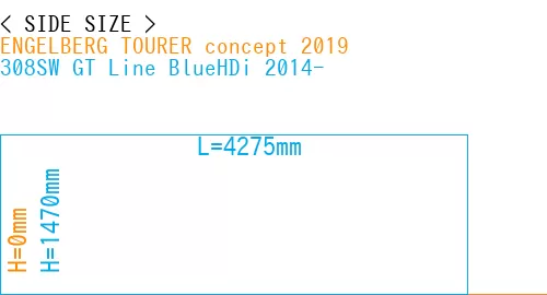 #ENGELBERG TOURER concept 2019 + 308SW GT Line BlueHDi 2014-